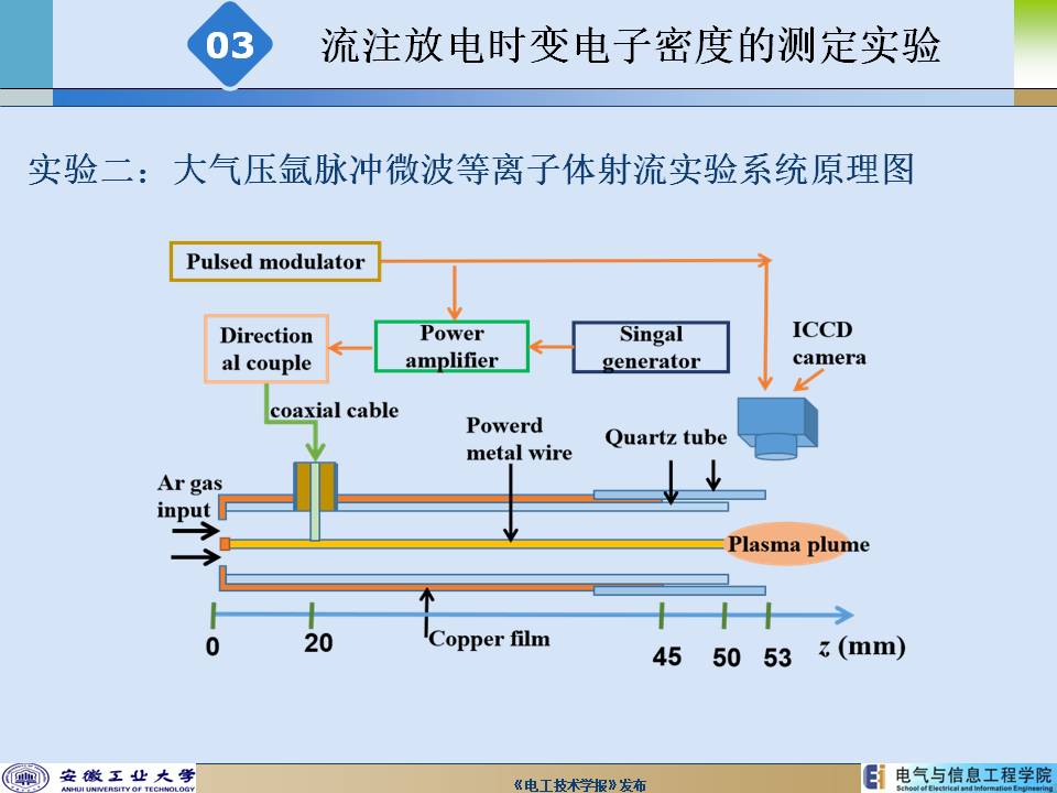 安徽工業大學陳兆權教授：流注放電時空分辨率電子密度的測定方法