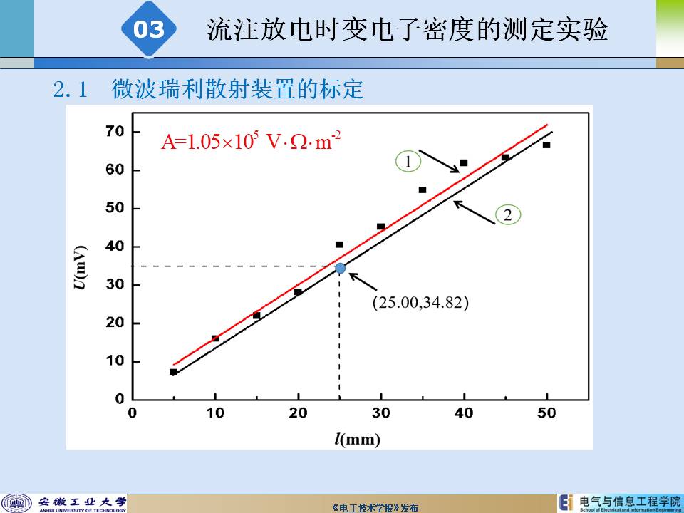 安徽工業大學陳兆權教授：流注放電時空分辨率電子密度的測定方法