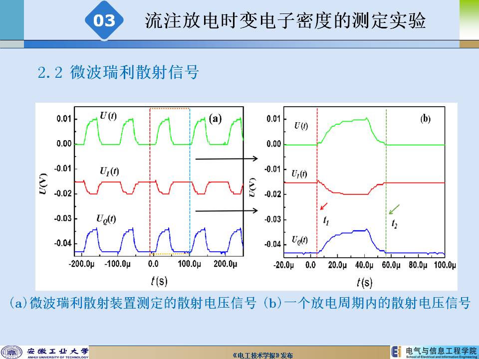 安徽工業大學陳兆權教授：流注放電時空分辨率電子密度的測定方法