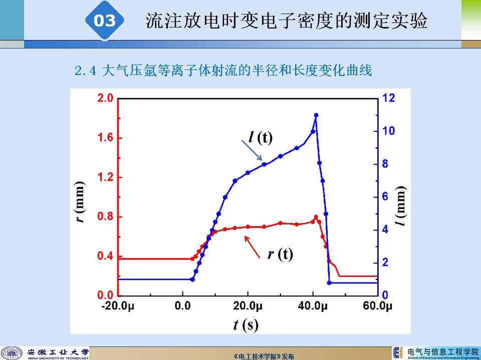 安徽工業大學陳兆權教授：流注放電時空分辨率電子密度的測定方法