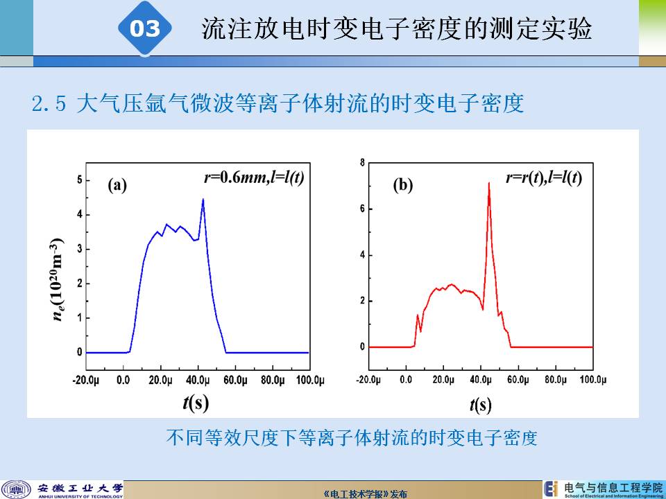 安徽工業大學陳兆權教授：流注放電時空分辨率電子密度的測定方法