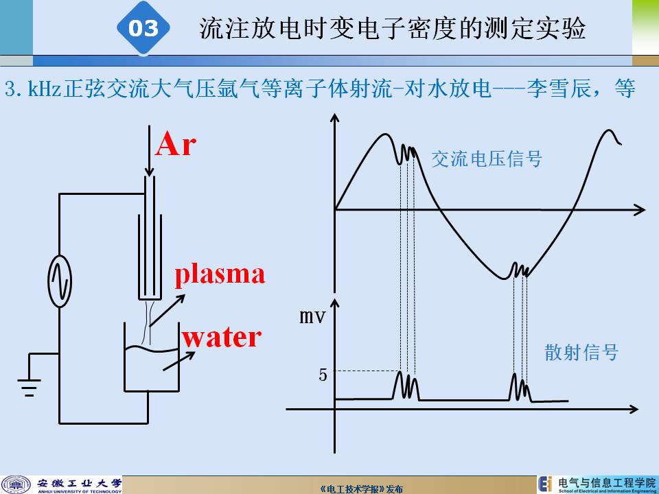 安徽工業大學陳兆權教授：流注放電時空分辨率電子密度的測定方法