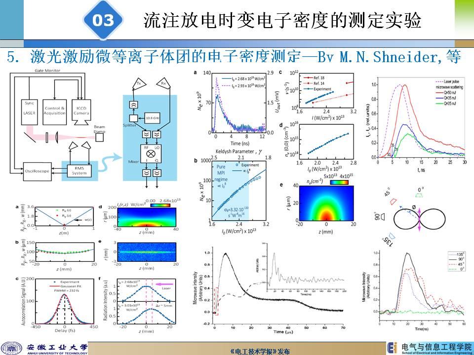 安徽工業大學陳兆權教授：流注放電時空分辨率電子密度的測定方法