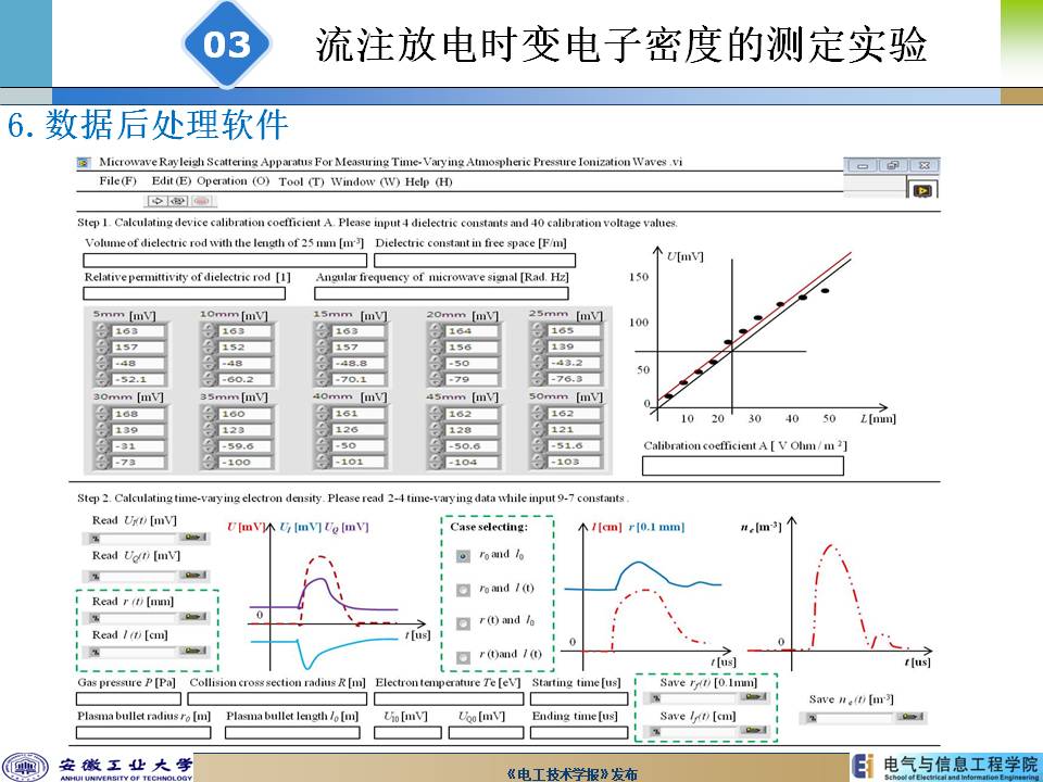 安徽工業大學陳兆權教授：流注放電時空分辨率電子密度的測定方法