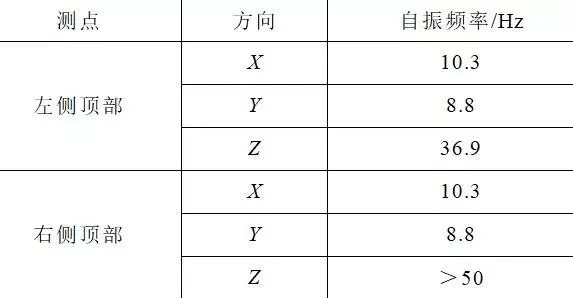 創新的開關柜抗震解決方案，滿足核電抗震要求，效果好，方法簡便