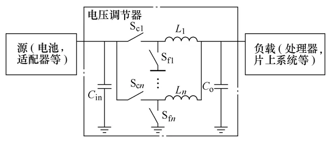 全文︱福州大學陳為團隊：片上電源用高頻薄膜磁微電感研究綜述