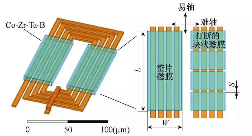 全文︱福州大學陳為團隊：片上電源用高頻薄膜磁微電感研究綜述