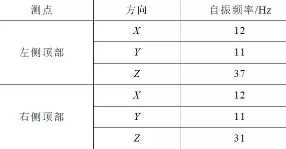 創新的開關柜抗震解決方案，滿足核電抗震要求，效果好，方法簡便