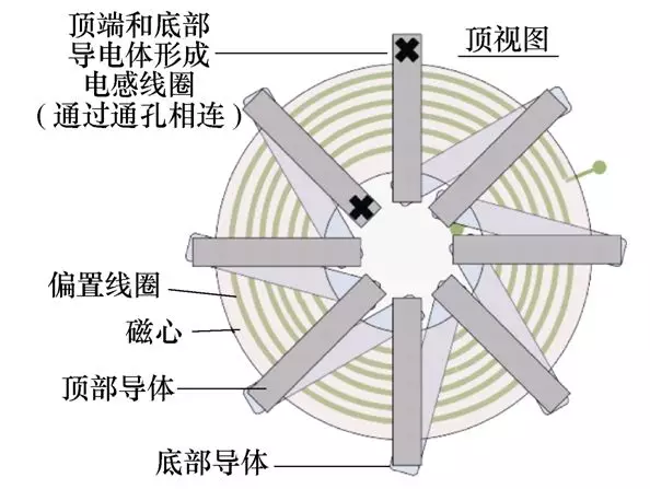 全文︱福州大學陳為團隊：片上電源用高頻薄膜磁微電感研究綜述