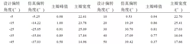 作者特稿｜橫波電磁超聲相控陣換能器的設計