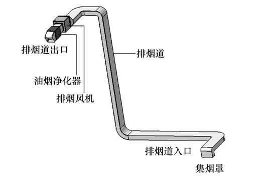 大型廚房排煙道火災(zāi)預(yù)警系統(tǒng)的設(shè)計(jì)與數(shù)據(jù)處理