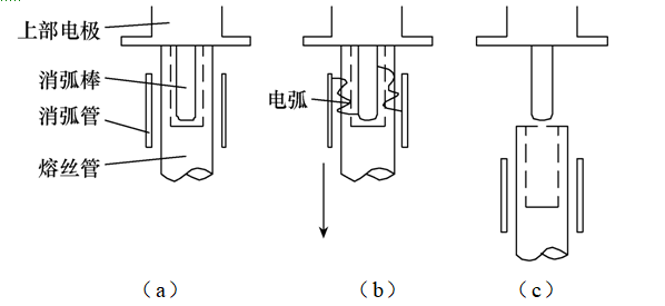 全絕緣噴射式熔斷器的設計及其機理分析