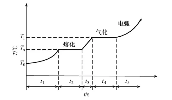 全絕緣噴射式熔斷器的設計及其機理分析