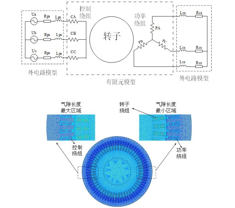 哈爾濱理工大學(xué)戈寶軍團(tuán)隊(duì)：無(wú)刷雙饋電機(jī)轉(zhuǎn)子偏心對(duì)氣隙磁場(chǎng)影響