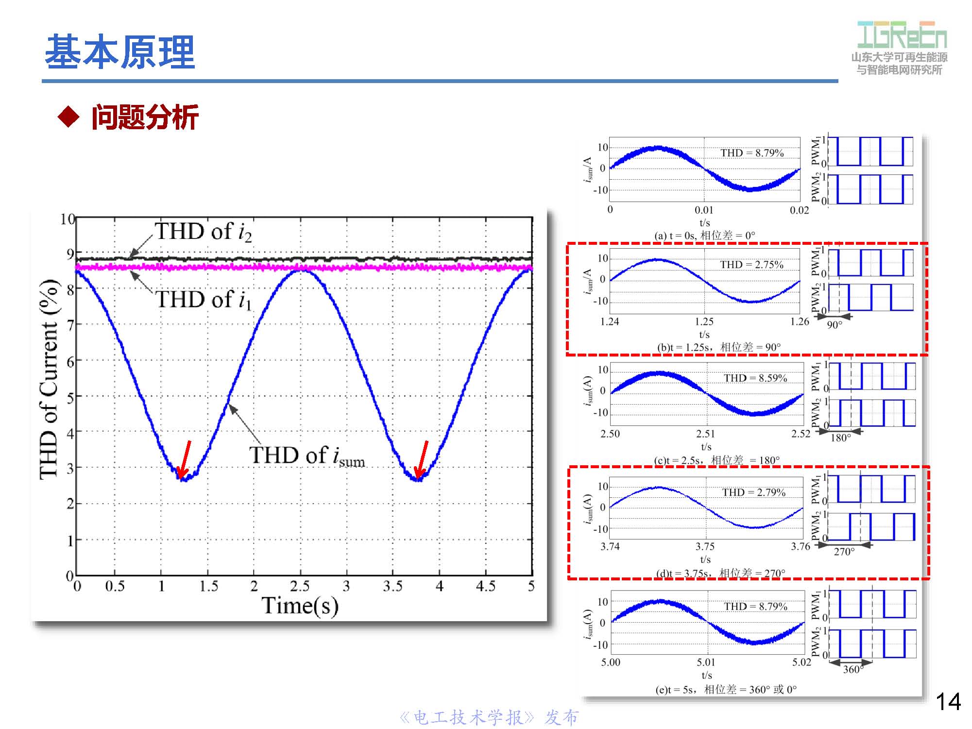 山東大學高峰教授：分布式并網(wǎng)變換器的脈寬調(diào)制協(xié)調(diào)控制