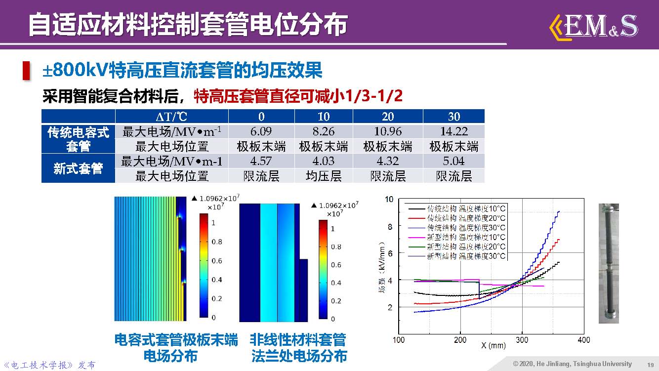 清華大學何金良教授：智能絕緣材料