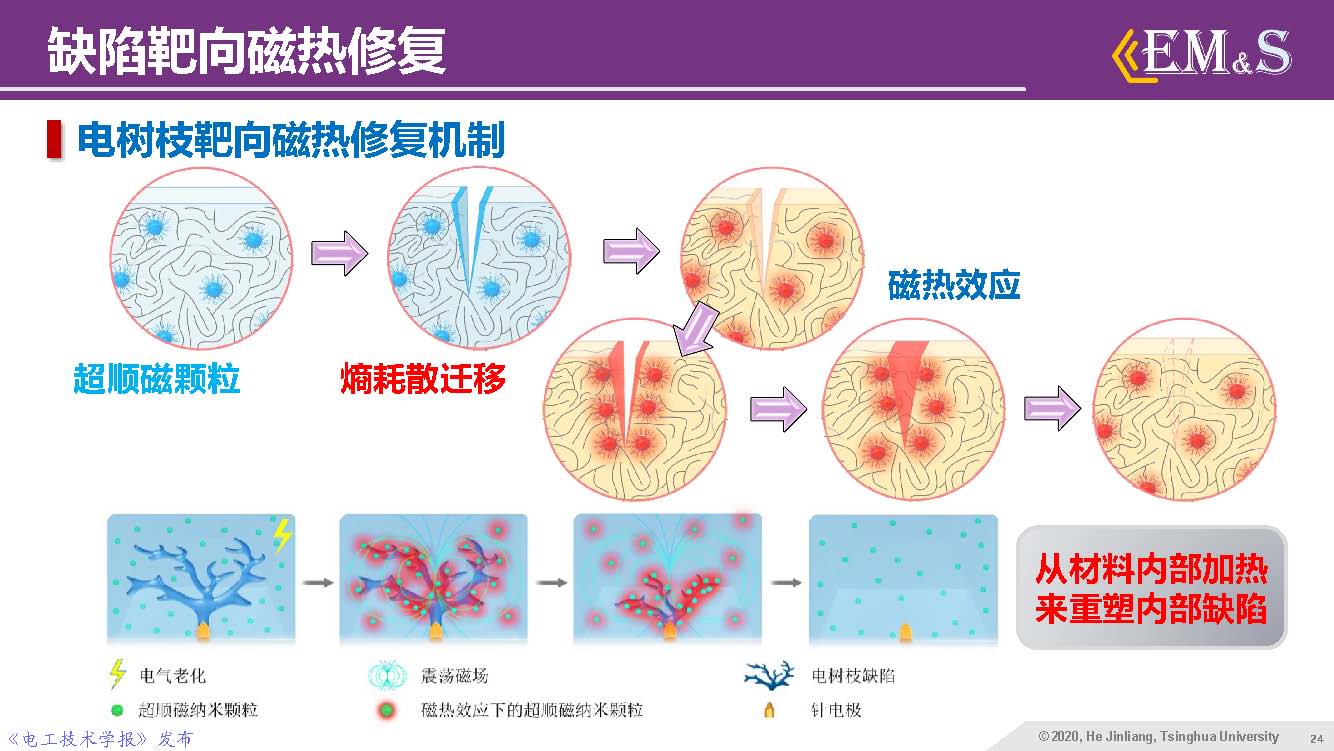 清華大學何金良教授：智能絕緣材料