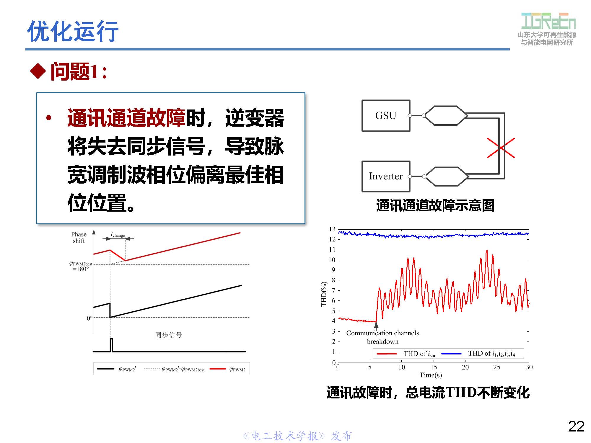 山東大學高峰教授：分布式并網(wǎng)變換器的脈寬調(diào)制協(xié)調(diào)控制