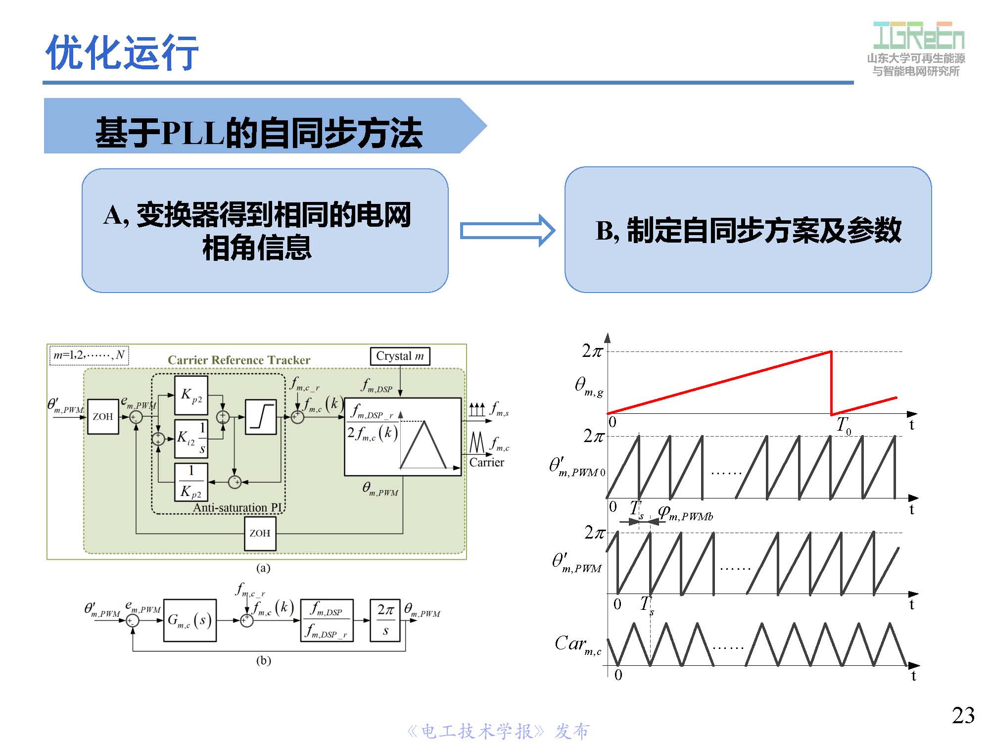 山東大學高峰教授：分布式并網(wǎng)變換器的脈寬調(diào)制協(xié)調(diào)控制