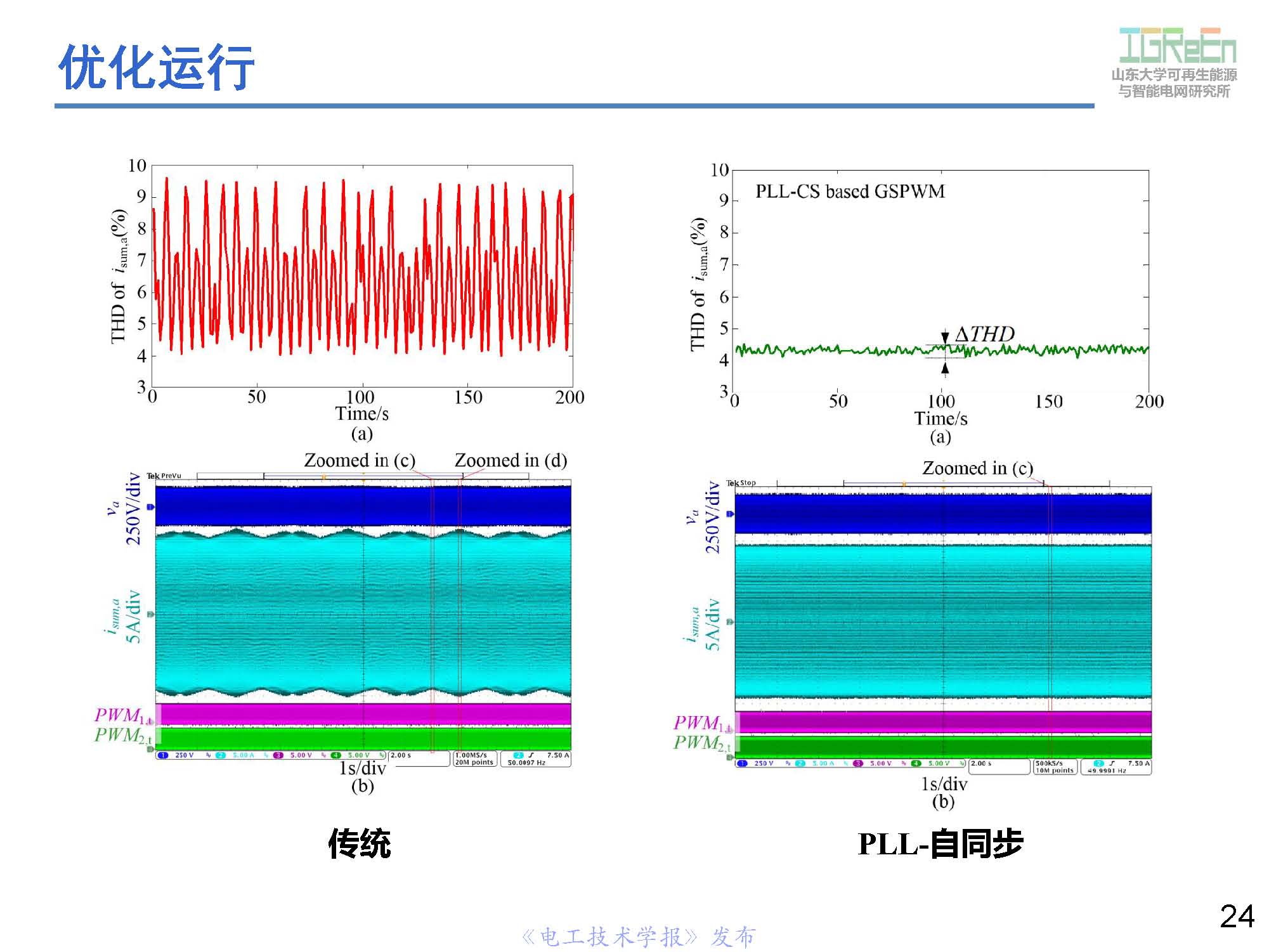 山東大學高峰教授：分布式并網(wǎng)變換器的脈寬調(diào)制協(xié)調(diào)控制